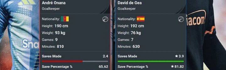 曼联5000万打水漂！奥纳纳95分钟脱手丢球，德赫亚97分钟脚挡保胜局