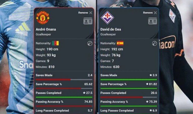 曼联5000万打水漂！奥纳纳95分钟脱手丢球，德赫亚97分钟脚挡保胜局