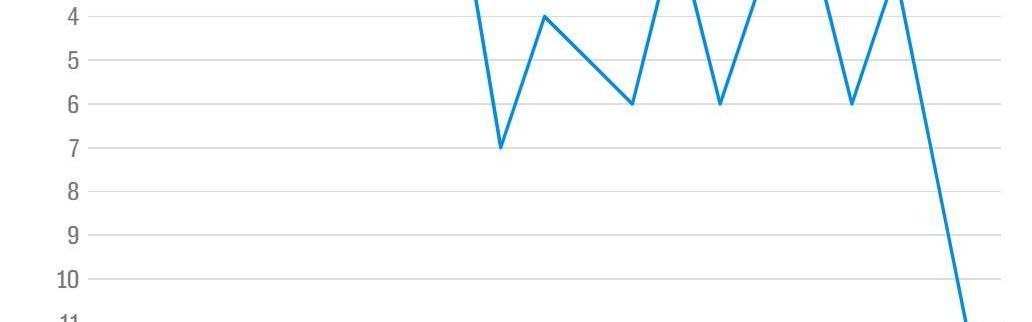 吸血电讯报：格雷泽家族从曼联攫取10亿镑，花费超10亿还利息