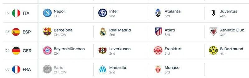 欧冠公布新规则，阿森纳不利情况仍不变，巴塞罗那的尴尬可以避免