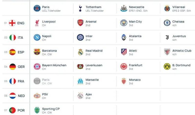 欧冠公布新规则，阿森纳不利情况仍不变，巴塞罗那的尴尬可以避免