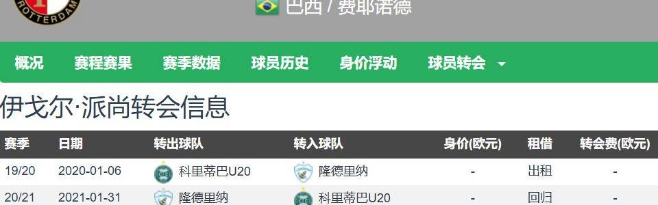 3000万欧500万欧浮动已是法甲第二豪门历史标王