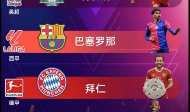 25赛季欧洲五大联赛欧战名额揭晓，看看有你钟爱的球队吗？