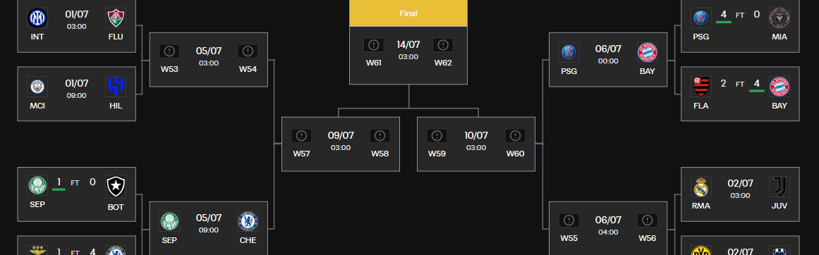 世俱杯形势：巴黎拜仁捉对 皇马战尤文 国米再遇曼城？